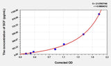 Human SCF(Stem Cell Factor) Microsample ELISA Kit 96T*5