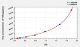 Human TNFa(Tumor Necrosis Factor Alpha) ELISA Kit