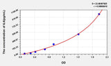 Pig IL6(Interleukin 6) ELISA Kit