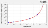 Human ADP(Adiponectin) ELISA Kit 96T*5