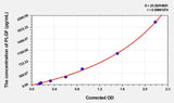 Mouse PLGF(Placenta Growth Factor) Microsample ELISA Kit 96T*5