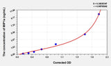 Rat MIP1a(Macrophage Inflammatory Protein 1 Alpha) Microsample ELISA Kit
