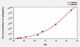 Human IgA(Immunoglobulin A) ELISA Kit 96T*5