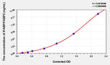Mouse IFABP/FABP2(Intestinal Fatty Acid Binding Protein) Microsample ELISA Kit