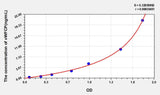 Human vWFCP(Von Willebrand Factor Cleaving Protease) ELISA Kit