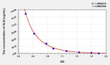 Mouse ALB(Albumin) ELISA Kit