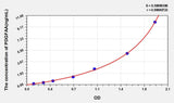 Human PDGFAA(Platelet Derived Growth Factor AA) ELISA Kit 96T*5