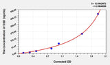 Mouse D2D(D-Dimer) ELISA Kit 96T*5