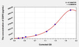 Human GDF5(Growth Differentiation Factor 5) Microsample ELISA Kit 96T*5