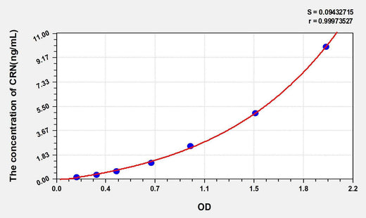 Human CRN(Corin) ELISA Kit