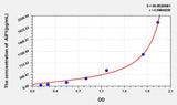 Human AIF1(Allograft Inflammatory Factor 1) ELISA Kit 96T*5