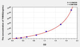 Human THBS2(Thrombospondin 2) ELISA Kit 96T*5