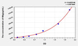 Mouse MIg(Monokine Induced By Interferon Gamma) ELISA Kit