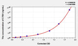 Human CTSV(Cathepsin V) Microsample ELISA Kit 96T*5