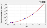 Human IL-37(Interleukin 37) ELISA Kit 96T*5