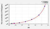 Human ITaC(Interferon Inducible T-Cell Alpha Chemoattractant) ELISA Kit