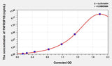 Human TNFRSF1B(Tumor Necrosis Factor Receptor Superfamily, Member 1B) Microsample ELISA Kit
