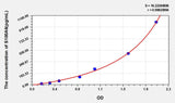 Mouse S100A6(S100 Calcium Binding Protein A6) ELISA Kit
