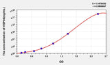 Mouse HSPb6(Heat Shock Protein Beta 6) ELISA Kit