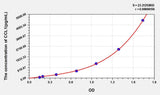 Human CCL1(Chemokine C-C-Motif Ligand 1) ELISA Kit