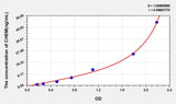 Mouse CHEM(Chemerin) ELISA Kit 96T*5