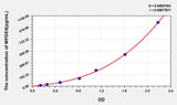 Mouse MFGE8(Milk Fat Globule EGF Factor 8) ELISA Kit 96T*5
