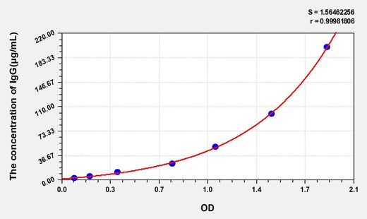 Human IgG(Immunoglobulin G) ELISA Kit