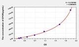 Human EPOR(Erythropoietin Receptor) ELISA Kit 96T*5