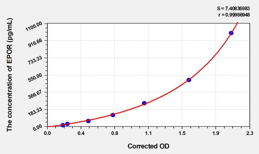 Human EPOR(Erythropoietin Receptor) Microsample ELISA Kit