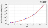 Rat VIP(Vasoactive Intestinal Peptide) ELISA Kit 96T*5