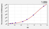 Mouse NOS3(Nitric Oxide Synthase 3, Endothelial) ELISA Kit 96T*5