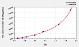 Mouse SP(Substance P) ELISA Kit 96T*5