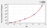 Mouse F2(Coagulation Factor II) ELISA Kit 96T*5