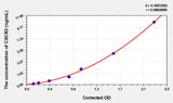 Human CXCR3(Chemokine C-X-C-Motif Receptor 3) Microsample ELISA Kit 96T*5