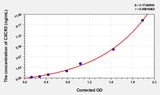 Rat CXCR3(Chemokine C-X-C-Motif Receptor 3) Microsample ELISA Kit 96T*5