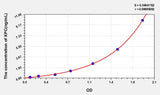 Mouse XPC(Xeroderma Pigmentosum, Complementation Group C) ELISA Kit 96T*5