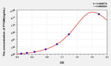 Rat PYGM(Glycogen Phosphorylase, Muscle) ELISA Kit 96T*5