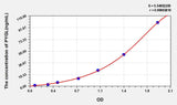 Rat PYGL(Glycogen Phosphorylase, Liver) ELISA Kit 96T*5