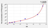 Mouse PYGL(Glycogen Phosphorylase, Liver) ELISA Kit 96T*5