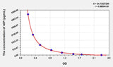 Mouse GIP(Gastric Inhibitory Polypeptide) ELISA Kit 96T*5