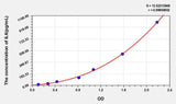 Chicken IL6(Interleukin 6) ELISA Kit 96T*5