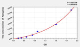 Human F2(Coagulation Factor II) ELISA Kit 96T*5