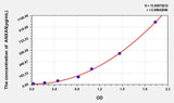 Mouse ANXA5(Annexin A5) ELISA Kit 96T*5
