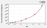 Rabbit IL2(Interleukin 2) ELISA Kit 96T*5
