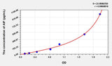 Human AIF(Apoptosis Inducing Factor) ELISA Kit 96T*5