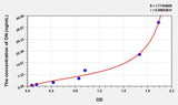 Rat ON(Osteonectin) ELISA Kit 96T*5