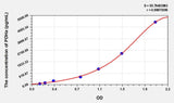 Mouse PDHa(Pyruvate Dehydrogenase Alpha) ELISA Kit 96T*5