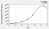Human HK1(Hexokinase 1) ELISA Kit 96T*5