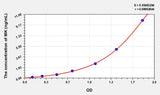 Human MK(Midkine) ELISA Kit 96T*5