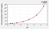 Human GPC1(Glypican 1) ELISA Kit 96T*5